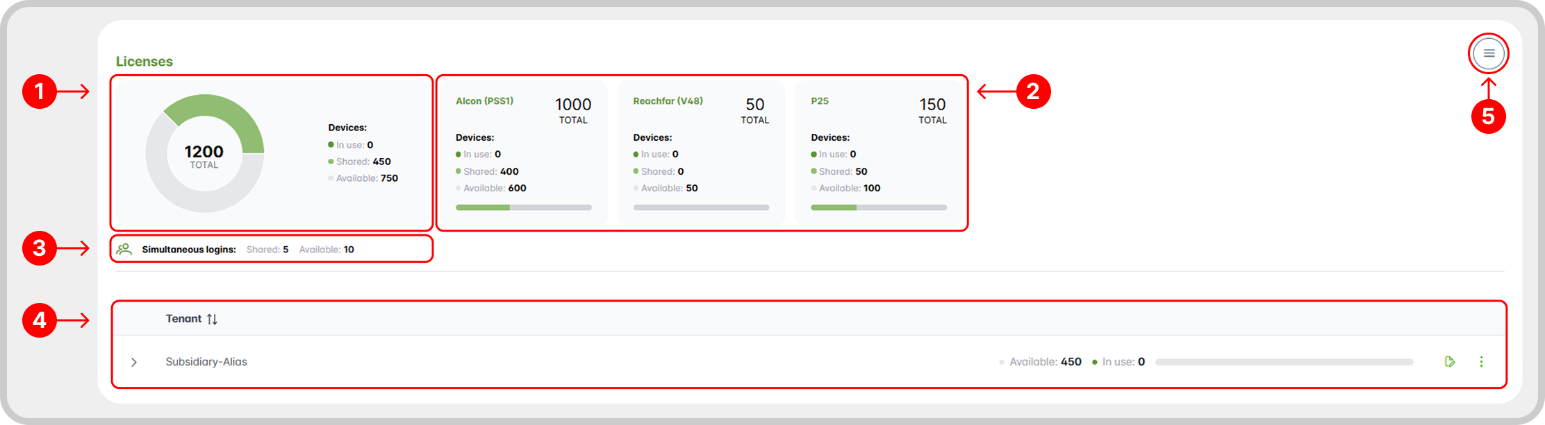 Imagen: Entorno de configuración de licenciamiento (recursos visuales).